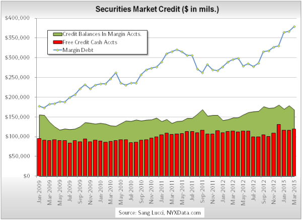 2009 Market Credit